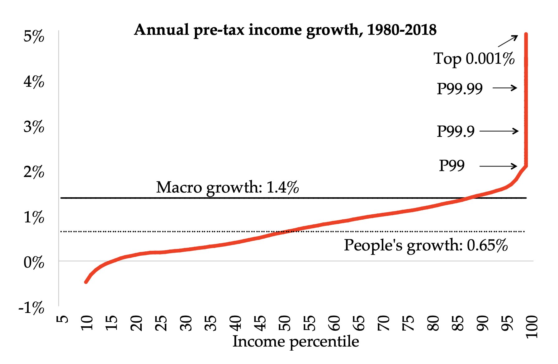 peoples_growth