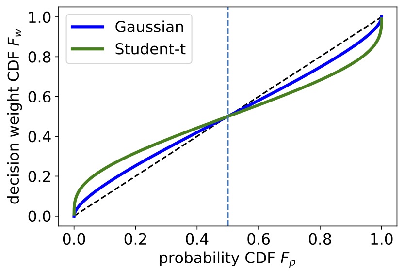 Gauss_Student_Poisson_error